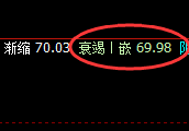 美原油:仔细欣赏4小时精准洗盘结构