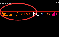 美原油:仔细欣赏4小时精准洗盘结构