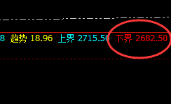 燃油:4小时精准低点快速完美拉升
