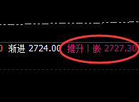 燃油:4小时精准低点快速完美拉升