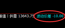 橡胶:10点价差式精准低点结构,超200点回升