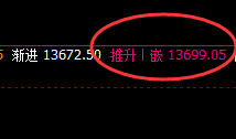 橡胶:10点价差式精准低点结构,超200点回升