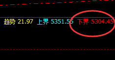 EG:感受它精准拉升的美,价格继续尝试新高