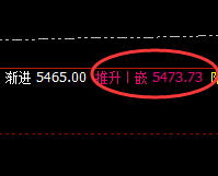 EG:感受它精准拉升的美,价格继续尝试新高
