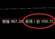 动力煤:强势不改,精准低点洗盘,并快速回升