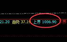 动力煤:强势不改,精准低点洗盘,并快速回升