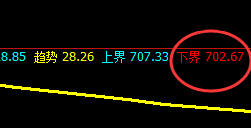 铁矿石:每日精准20-30点,规则化波动随手可得