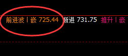 铁矿石:每日精准20-30点,规则化波动随手可得