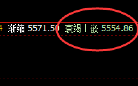 螺纹：精准完成回补修正结构，价格快速回升