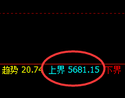 螺纹:精准完成回补修正结构,价格快速回升