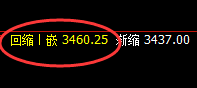 焦炭:完美4小时精准价格修正结构,然后快速回撤