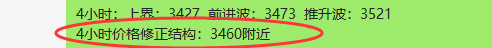 焦炭:完美4小时精准价格修正结构,然后快速回撤