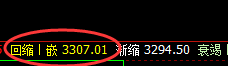 焦炭:完美4小时精准价格修正结构,然后快速回撤