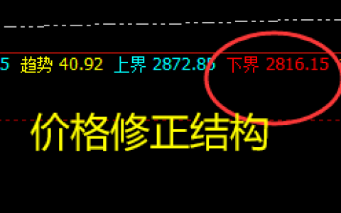 焦煤：超百点精准修正回撤结构，堪称完美