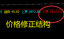 焦煤:超百点精准修正回撤结构,堪称完美