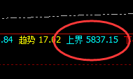 热卷:跌近3%,高点于系统上界实现精准回撤