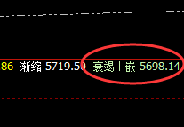 热卷:跌近3%,高点于系统上界实现精准回撤