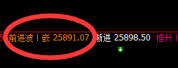 恒指:跌超1.5%,1小时次高点精准实现大幅回撤