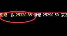 恒指:跌超1.5%,1小时次高点精准实现大幅回撤