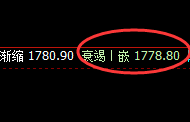 美黄金:精准完成低点回补修正,拉升进入日线正常高点