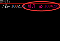 美黄金:精准完成低点回补修正,拉升进入日线正常高点