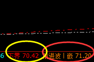 美原油:低点下界强势拉升,次高点冲高回落