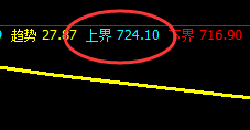 铁矿石:4小时精准回补修正结构 快速回撤