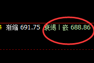 铁矿石:4小时精准回补修正结构 快速回撤