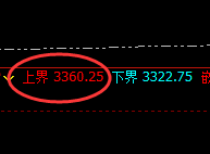 焦炭:精准升撤规则,超120点 垂手可得
