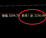 焦炭:精准升撤规则,超120点 垂手可得