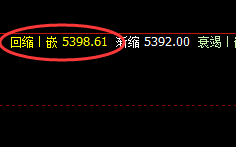 EG:强势、精准完成日线运行结构,运行简而不繁