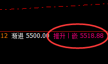 EG:强势、精准完成日线运行结构,运行简而不繁