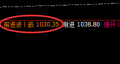 动力煤:涨超4%以上,日线低点精准拉升,利润放大