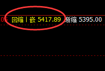 螺纹:精准回撤,振荡拉升,这是一个被动结构