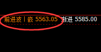 螺纹:精准回撤,振荡拉升,这是一个被动结构