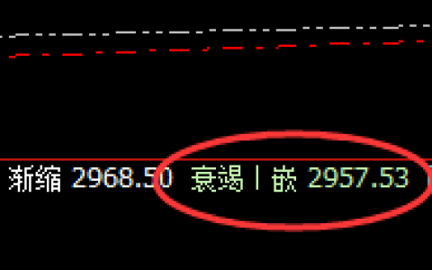 甲醇：精准而漂亮的宽幅波动结构
