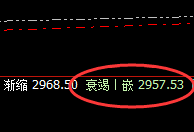 甲醇:精准而漂亮的宽幅波动结构