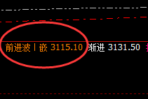 甲醇:精准而漂亮的宽幅波动结构