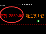 菜粕:小区间精准振荡,价格规则就是振荡波动的克星