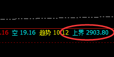 菜粕:小区间精准振荡,价格规则就是振荡波动的克星