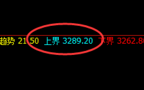 沥青：价格弱势修正，高点精准回撤