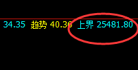 恒指:1小时结构精准回撤,非常喜人,规则阴阳