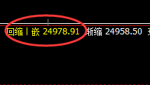 恒指:1小时结构精准回撤,非常喜人,规则阴阳