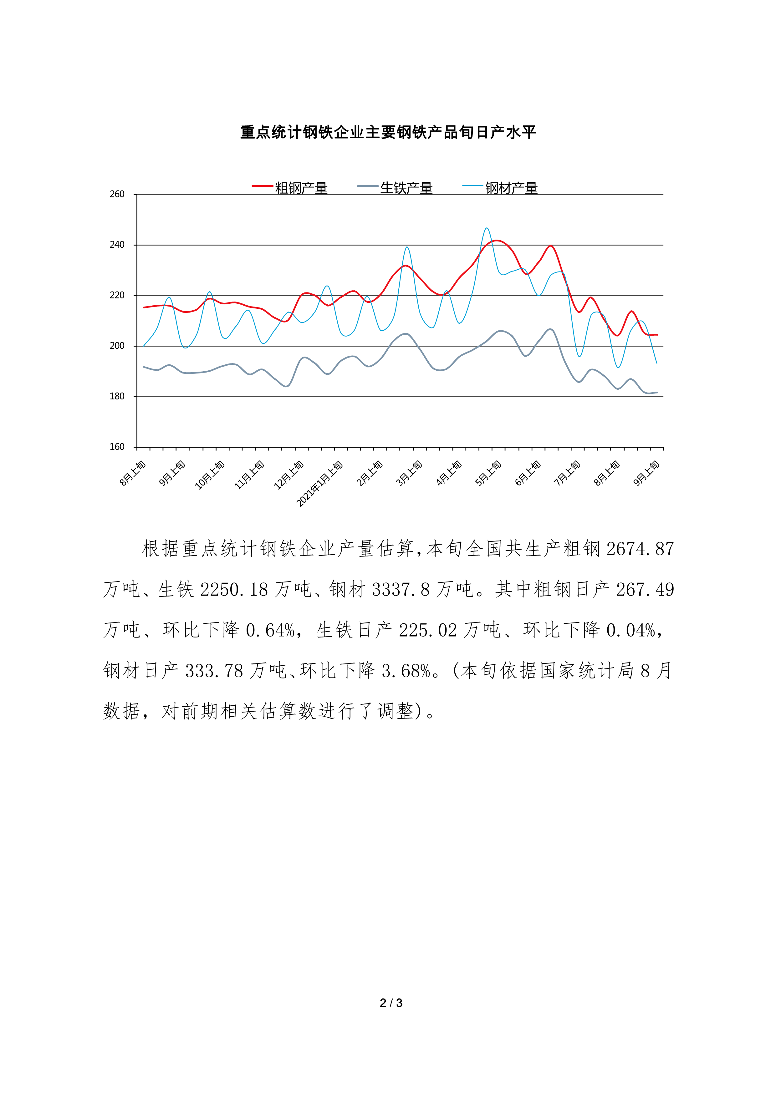 中钢协:9月上旬重点钢企粗钢日产204.49万吨