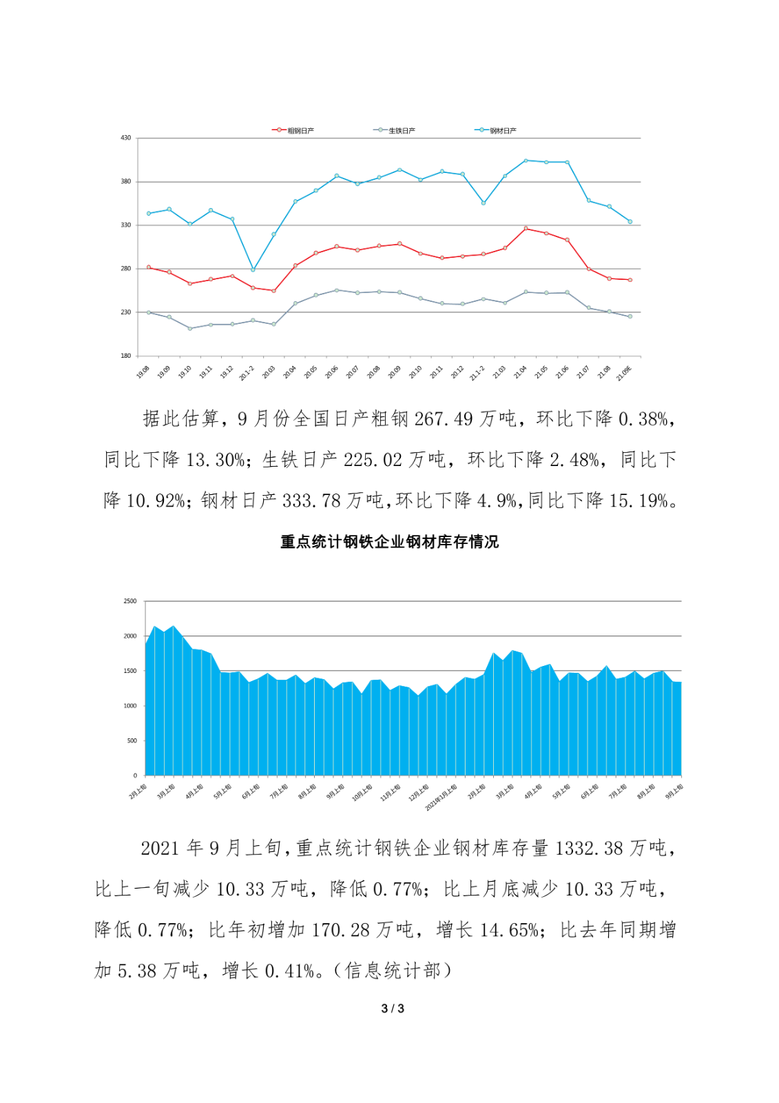 中钢协:9月上旬重点钢企粗钢日产204.49万吨