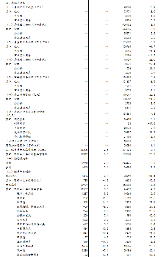 统计局:8月规模以上工业增加值同比增长5.3%