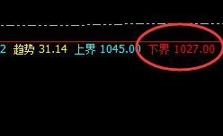 动力煤:涨超5%,日线低点精准强势拉升