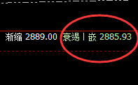 菜粕:小洗大拉,价格精准完成价格回补修正