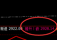菜粕:小洗大拉,价格精准完成价格回补修正