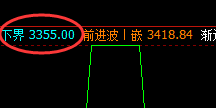 焦炭:4小时结构精准拉升,百点波动随手可取